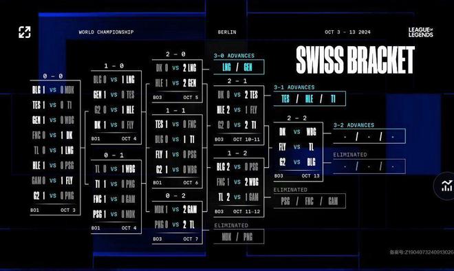 S14瑞士轮第5轮抽签：WBG迎战DK，BLG对阵G2！LPL避开内战-图片2
